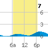 Little Torch Key tide chart for Thursday, March 7, 2024