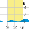Little Torch Key tide chart for Friday, March 8, 2024