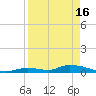 Little Torch Key tide chart for Tuesday, April 16, 2024