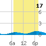 Little Torch Key tide chart for Wednesday, April 17, 2024