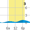 Little Torch Key tide chart for Wednesday, April 3, 2024