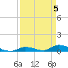 Little Torch Key tide chart for Friday, April 5, 2024