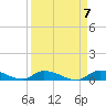 Little Torch Key tide chart for Sunday, April 7, 2024