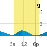 Little Torch Key tide chart for Tuesday, April 9, 2024