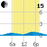 Little Torch Key tide chart for Wednesday, May 15, 2024
