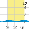 Little Torch Key tide chart for Friday, May 17, 2024