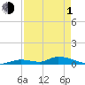 Little Torch Key tide chart for Wednesday, May 1, 2024