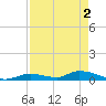 Little Torch Key tide chart for Thursday, May 2, 2024