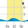 Little Torch Key tide chart for Thursday, May 9, 2024
