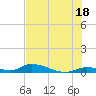 Little Torch Key tide chart for Tuesday, June 18, 2024