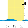 Little Torch Key tide chart for Wednesday, June 19, 2024