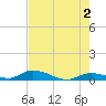 Little Torch Key tide chart for Sunday, June 2, 2024