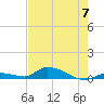 Little Torch Key tide chart for Friday, June 7, 2024