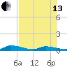 Little Torch Key tide chart for Saturday, July 13, 2024