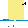 Little Torch Key tide chart for Sunday, July 14, 2024