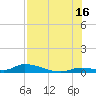 Little Torch Key tide chart for Tuesday, July 16, 2024