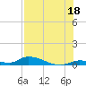 Little Torch Key tide chart for Thursday, July 18, 2024