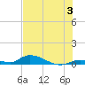 Little Torch Key tide chart for Wednesday, July 3, 2024