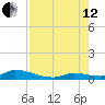 Little Torch Key tide chart for Monday, August 12, 2024