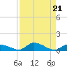 Little Torch Key tide chart for Wednesday, August 21, 2024