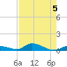 Little Torch Key tide chart for Monday, August 5, 2024
