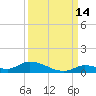 Little Torch Key tide chart for Saturday, September 14, 2024
