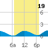 Little Torch Key tide chart for Thursday, September 19, 2024