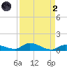 Little Torch Key tide chart for Monday, September 2, 2024