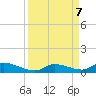 Little Torch Key tide chart for Saturday, September 7, 2024