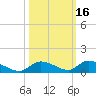 Little Torch Key tide chart for Wednesday, October 16, 2024