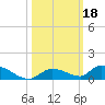 Little Torch Key tide chart for Friday, October 18, 2024