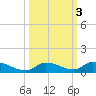 Little Torch Key tide chart for Thursday, October 3, 2024