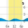 Little Torch Key tide chart for Saturday, October 5, 2024