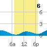 Little Torch Key tide chart for Sunday, October 6, 2024
