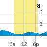 Little Torch Key tide chart for Tuesday, October 8, 2024