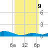 Little Torch Key tide chart for Wednesday, October 9, 2024