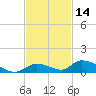 Little Torch Key tide chart for Thursday, November 14, 2024