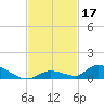 Little Torch Key tide chart for Sunday, November 17, 2024