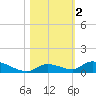Little Torch Key tide chart for Saturday, November 2, 2024