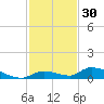 Little Torch Key tide chart for Saturday, November 30, 2024