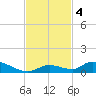 Little Torch Key tide chart for Monday, November 4, 2024