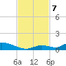Little Torch Key tide chart for Thursday, November 7, 2024
