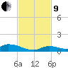 Little Torch Key tide chart for Saturday, November 9, 2024