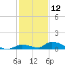 Little Torch Key tide chart for Thursday, December 12, 2024