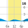 Little Torch Key tide chart for Thursday, January 16, 2025
