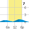 Little Torch Key tide chart for Tuesday, January 7, 2025