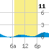 Little Torch Key tide chart for Tuesday, February 11, 2025