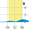 Little Torch Key tide chart for Saturday, February 8, 2025