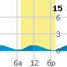 Little Torch Key tide chart for Saturday, March 15, 2025