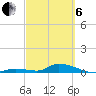 Little Torch Key tide chart for Thursday, March 6, 2025